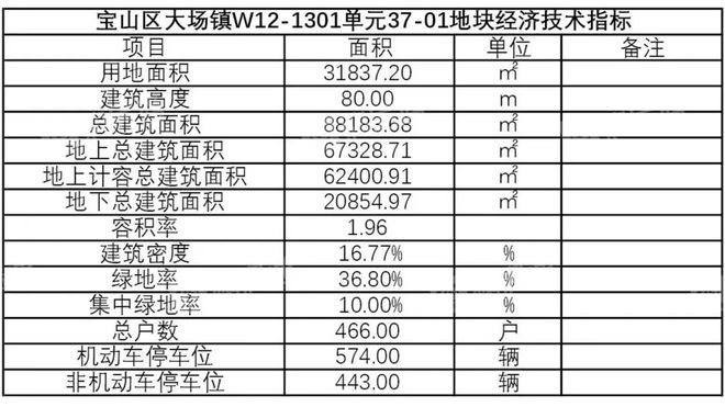 润府」深度解读2025中环置地润府详情k8凯发网站宝山南大华润「中环置地中心(图11)